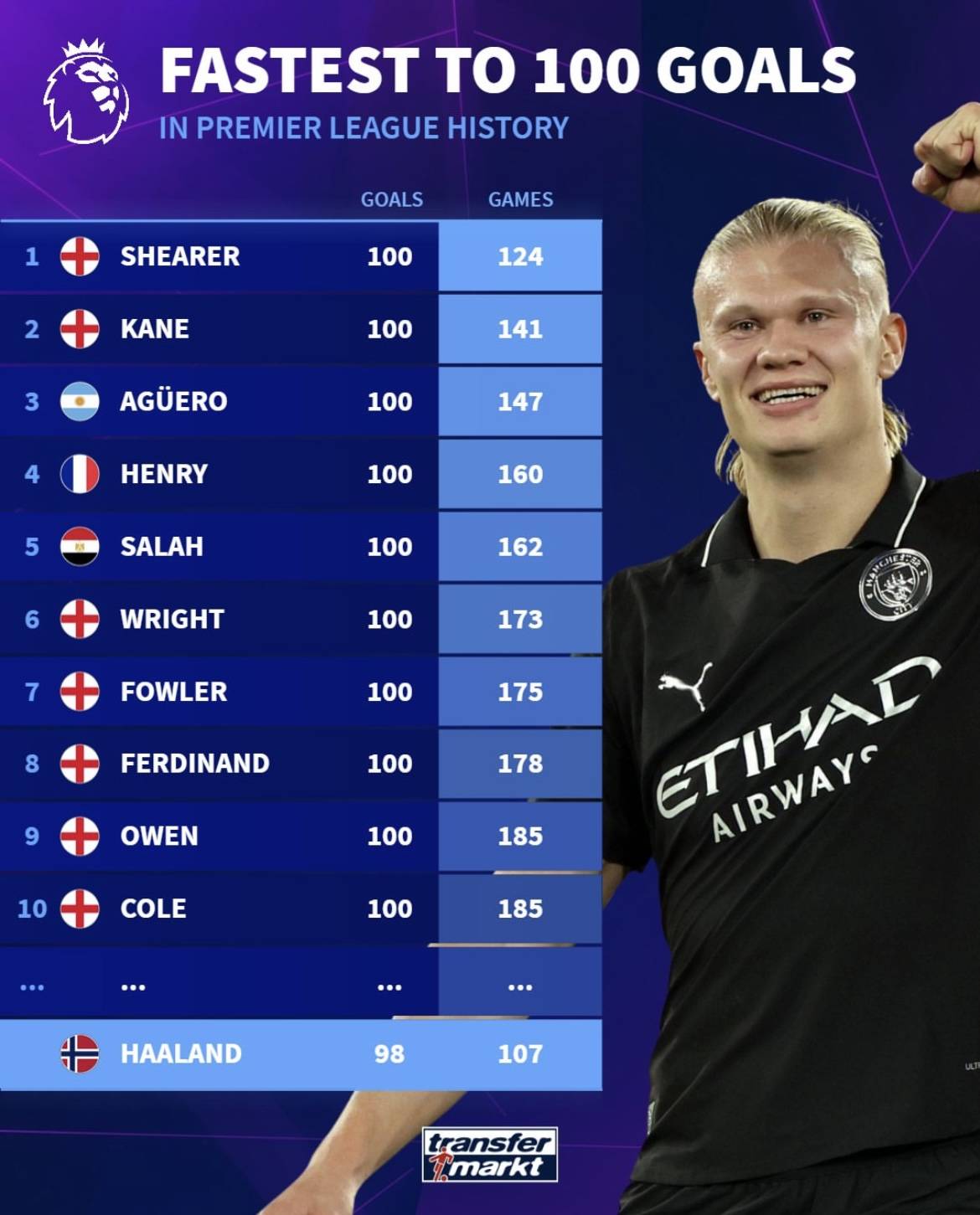 阿斯：皇马明夏可以1350万欧回购切马，2027年涨至1800万欧